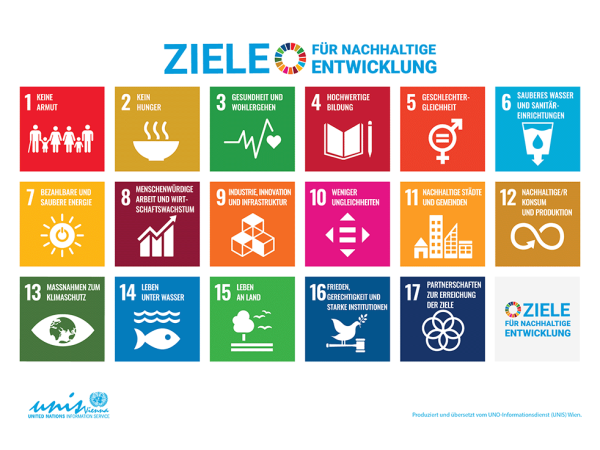 17 Ziele für eine nachhaltige Entwicklung