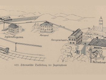 Erklärbild wie mobiles Telefonieren 1926 funktioniert hat.